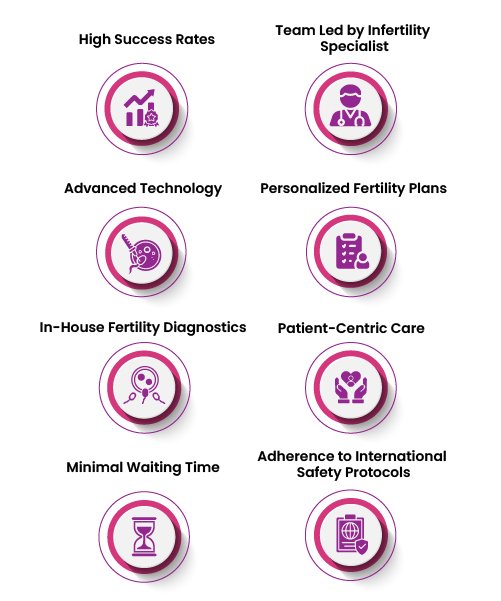 Best IVF centre in Hyderabad