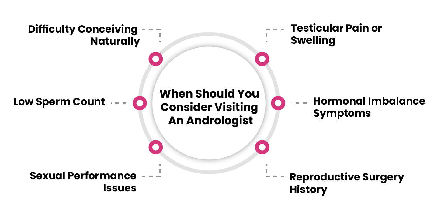 best andrologist in bangalore