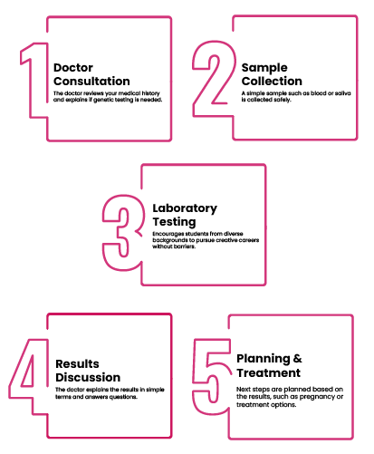 Genetic testing near me
