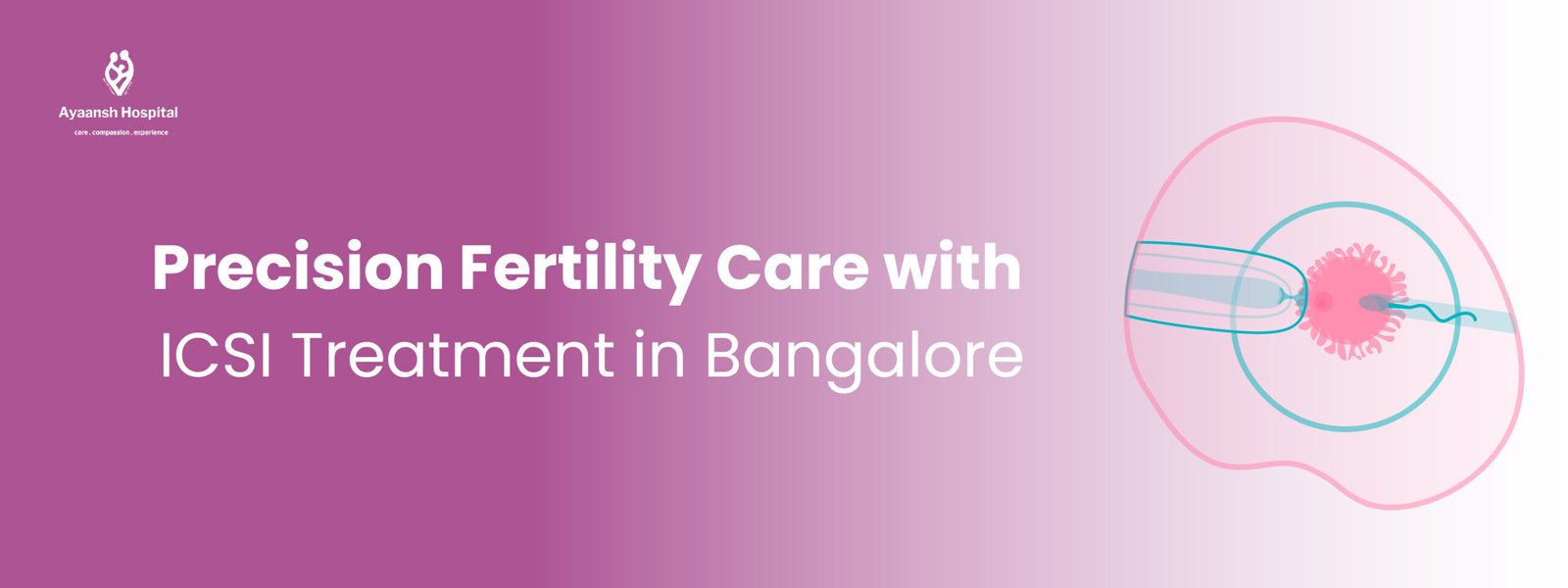 icsi treatment in bangalore