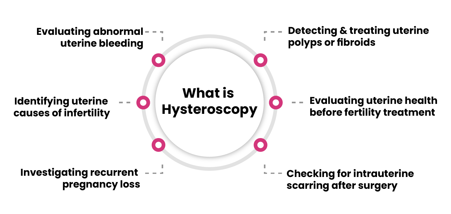 hysteroscopy cost in bangalore