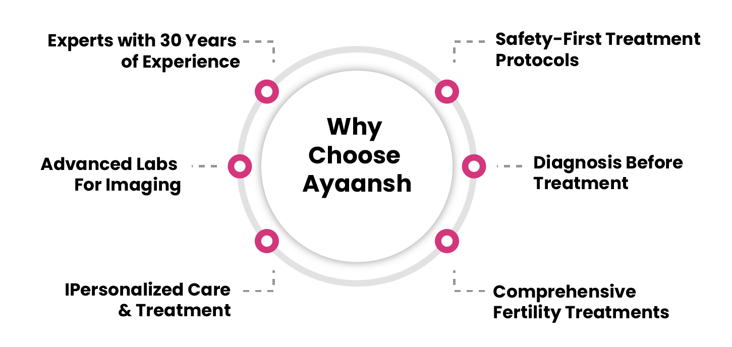 best varicocele treatment in bangalore