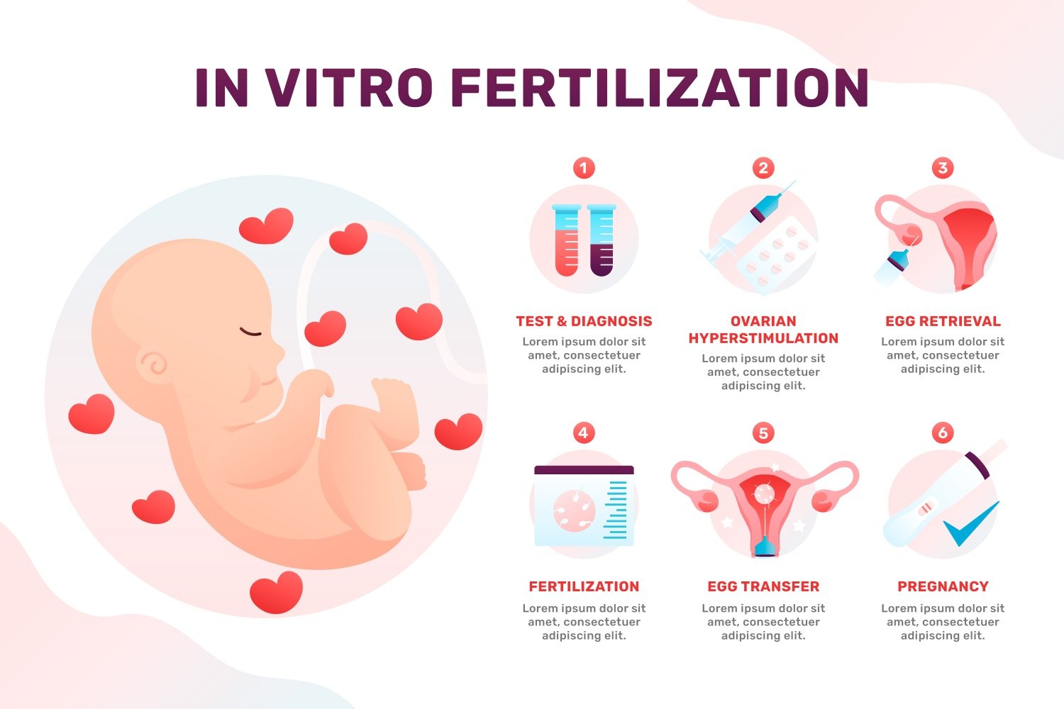 ivf cycles to pregnant
